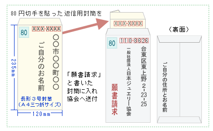 �X�ւɂ��菑�������@