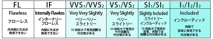 クラリティ(透明度)